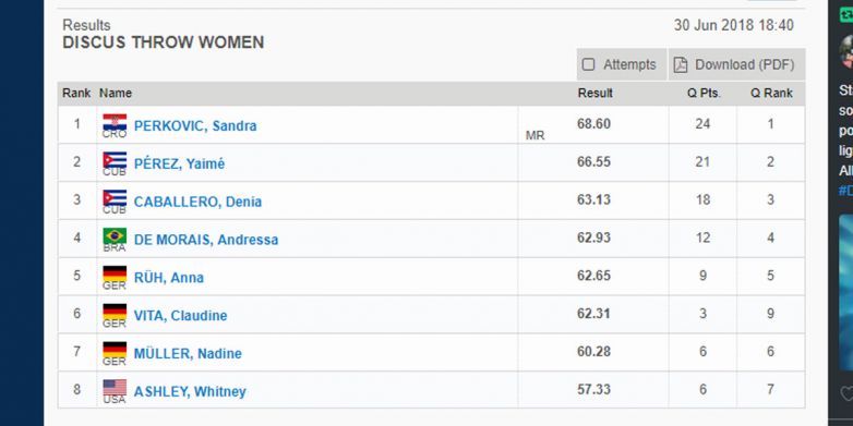 Dvije velike pobjede u dva dana